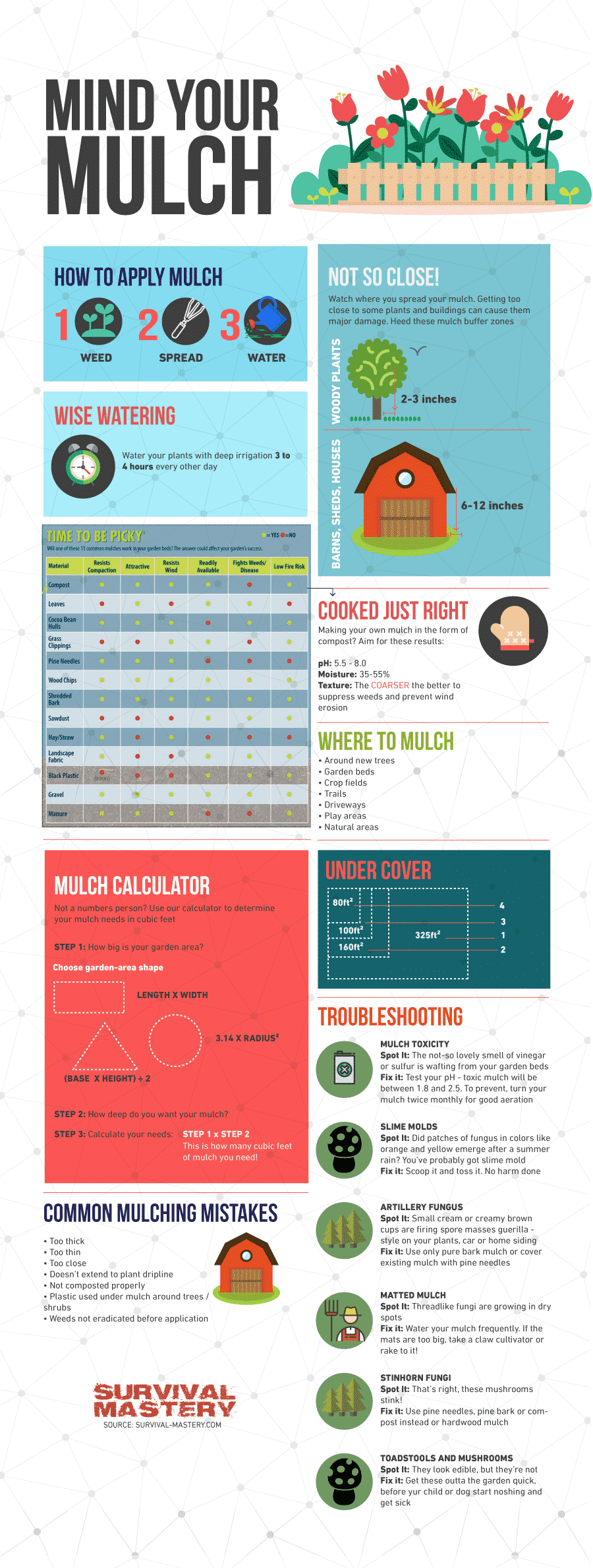 How to Make Mulch infographic