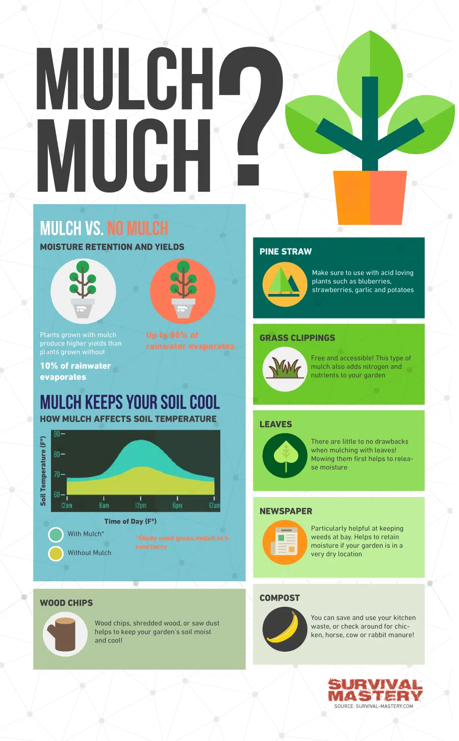 Mulch much infographic