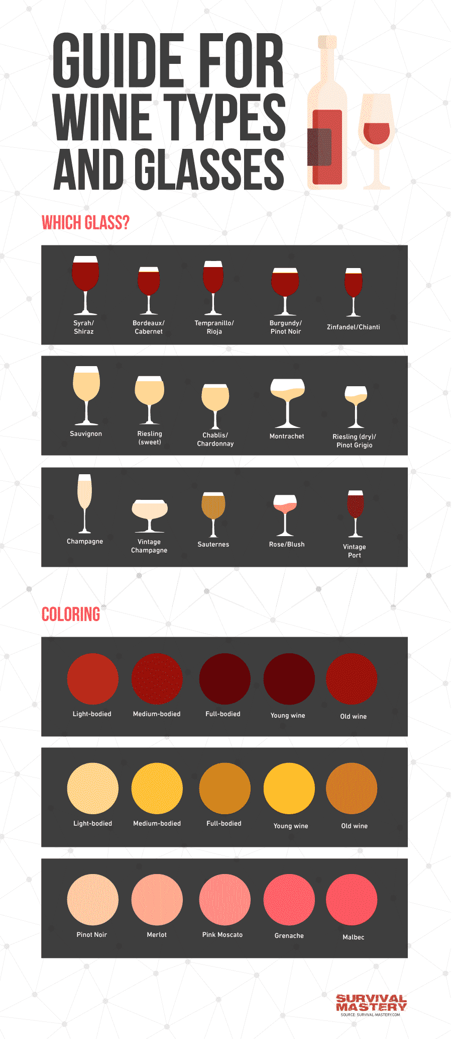 Wine types and glasses infographic