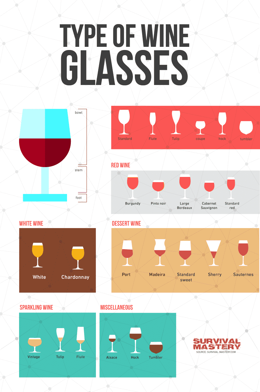 Wine-types-and-glasses infographic 